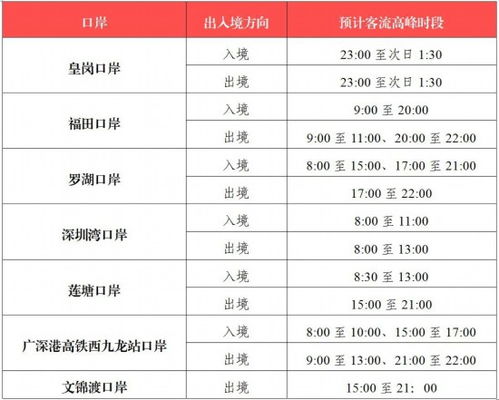 春節(jié)假期深圳口岸將迎出入境客流高峰 代辦簽證提示
