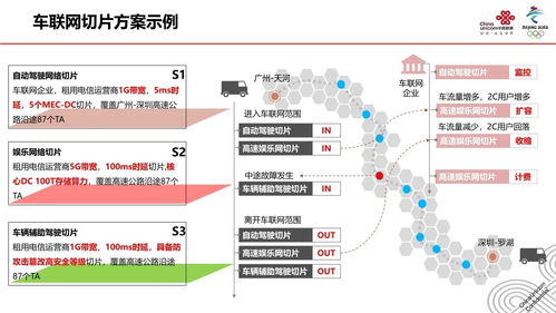 5G網(wǎng)絡切片技術及其應用展望