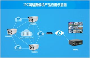 人工智能穩健發展，華北工控同步啟程
