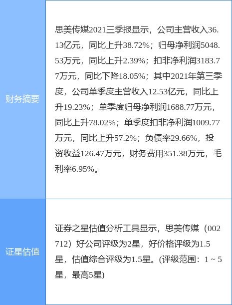 思美傳媒攜手設立合資公司，進軍數字虛擬內容衍生服務新藍海